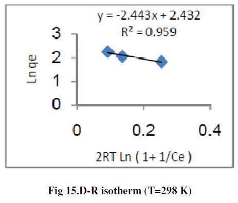 european-journal-of-experimental-isotherm