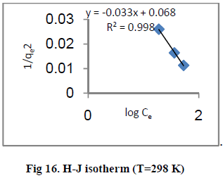 european-journal-of-experimental-isotherm