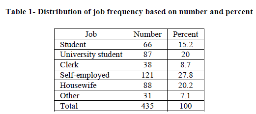 european-journal-of-experimental-job-frequency