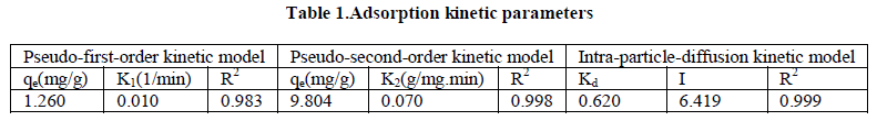 european-journal-of-experimental-kinetic-parameters