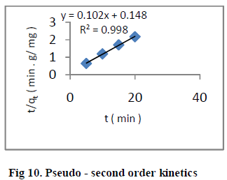 european-journal-of-experimental-kinetics