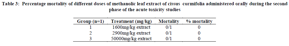 european-journal-of-experimental-leaf-extract