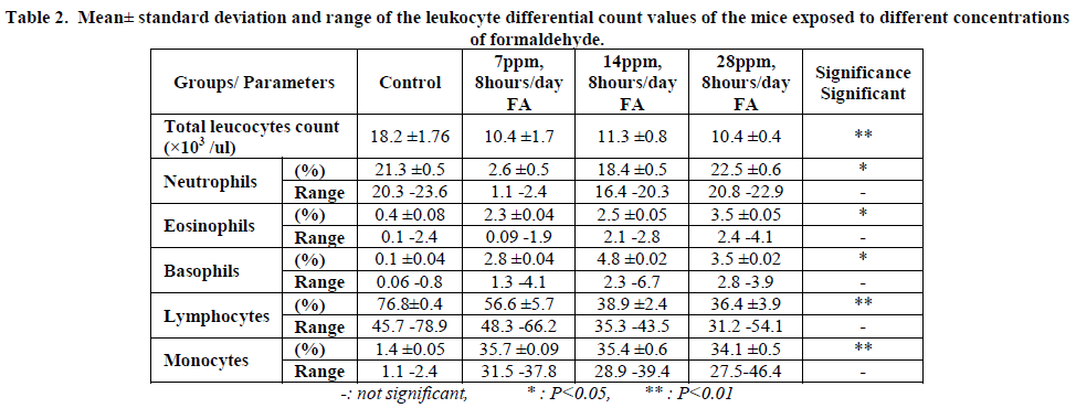 european-journal-of-experimental-leukocyte-differential