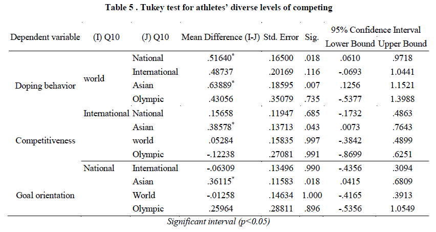 european-journal-of-experimental-levels-competing