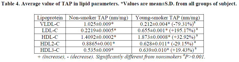 european-journal-of-experimental-lipid-parameters