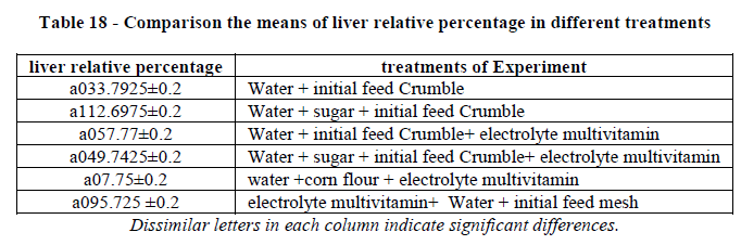 european-journal-of-experimental-liver-relative