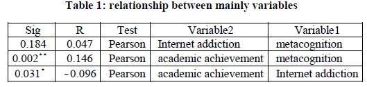 european-journal-of-experimental-mainly-variables