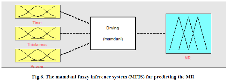 european-journal-of-experimental-mamdani-fuzzy