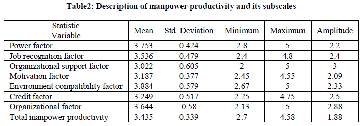 european-journal-of-experimental-manpower-productivity