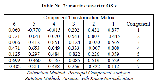 european-journal-of-experimental-matrix-converter
