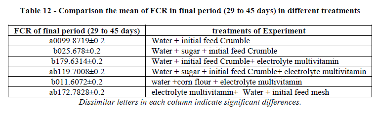 european-journal-of-experimental-mean-FCR