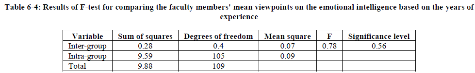 european-journal-of-experimental-mean-viewpoints