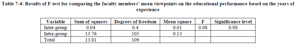 european-journal-of-experimental-mean-viewpoints