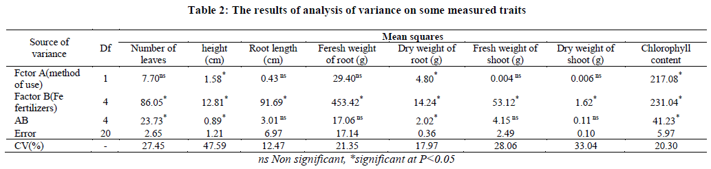 european-journal-of-experimental-measured-traits