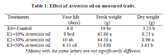 european-journal-of-experimental-measured-traits