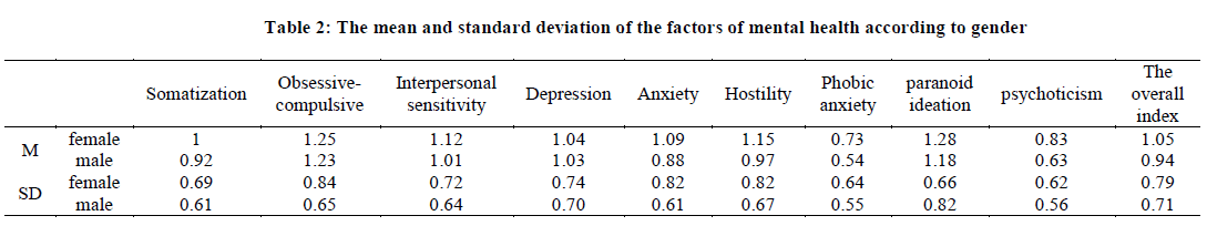 european-journal-of-experimental-mental-health