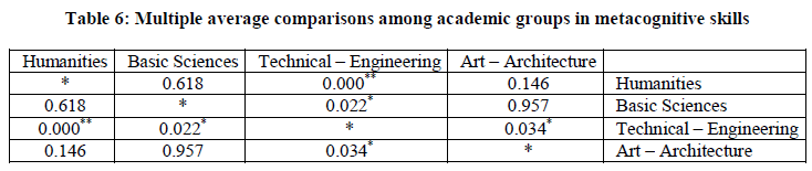 european-journal-of-experimental-metacognitive