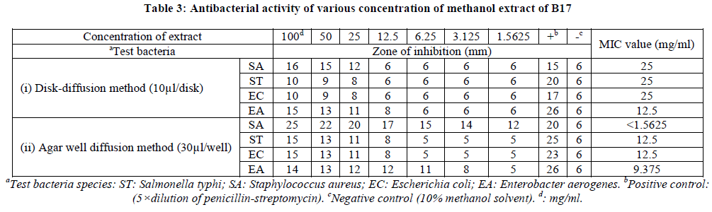 european-journal-of-experimental-methanol