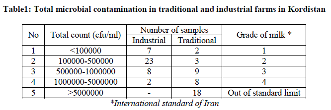 european-journal-of-experimental-microbial-contamination