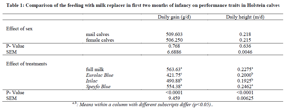 european-journal-of-experimental-milk-replacer