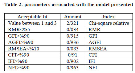 european-journal-of-experimental-model-presented