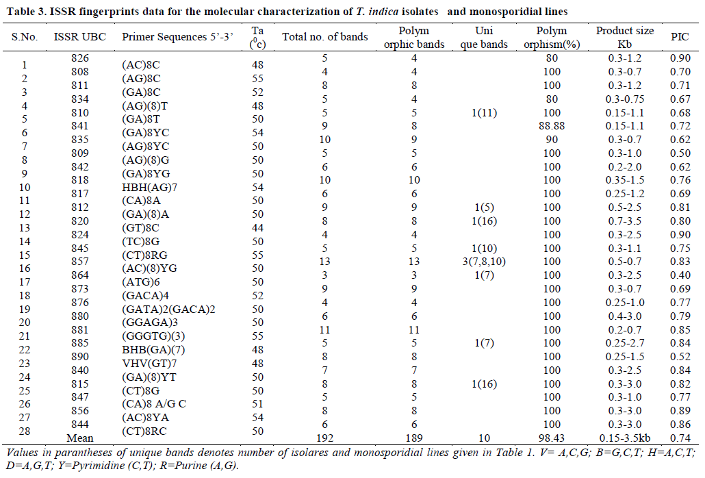 european-journal-of-experimental-monosporidial-lines