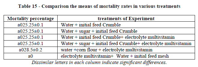 european-journal-of-experimental-mortality-rates