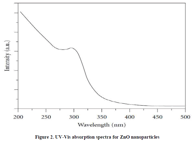 european-journal-of-experimental-nanoparticles