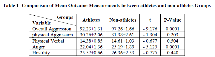 european-journal-of-experimental-non-athletes