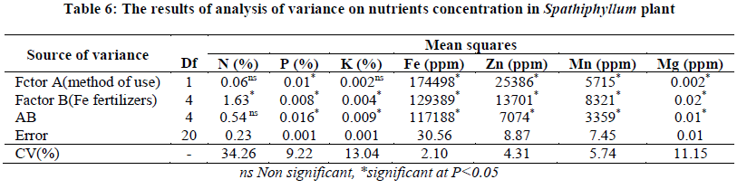 european-journal-of-experimental-nutrients