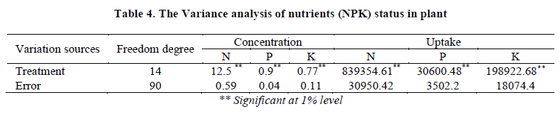 european-journal-of-experimental-nutrients