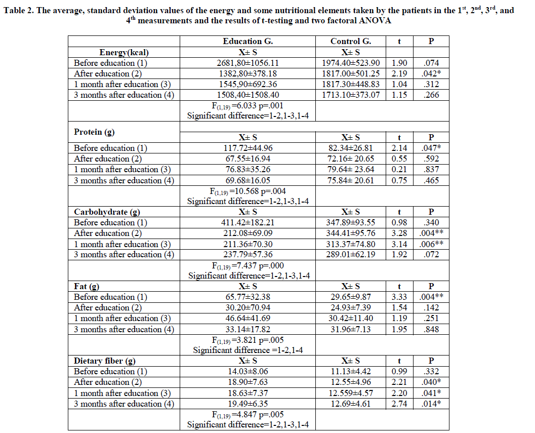 european-journal-of-experimental-nutritional-elements