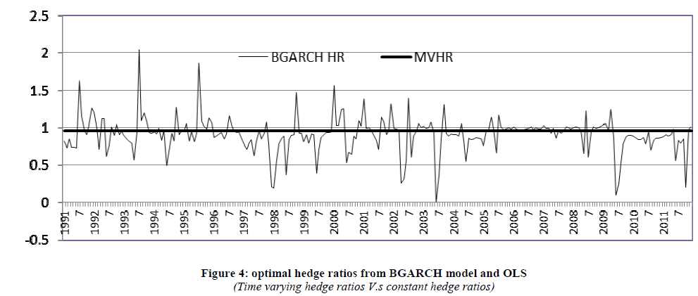 european-journal-of-experimental-optimal-hedge