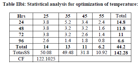 european-journal-of-experimental-optimization-temperature