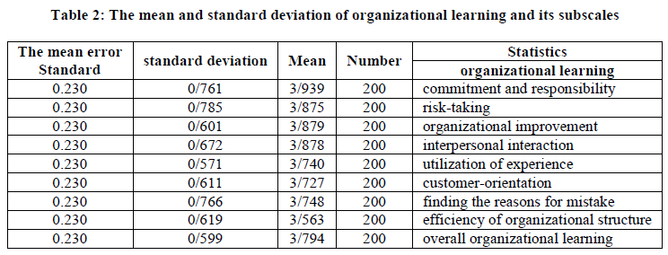 european-journal-of-experimental-organizational