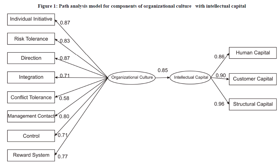 european-journal-of-experimental-organizational-culture