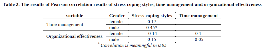 european-journal-of-experimental-organizational-effectiveness