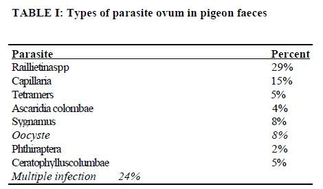 european-journal-of-experimental-parasite-ovum