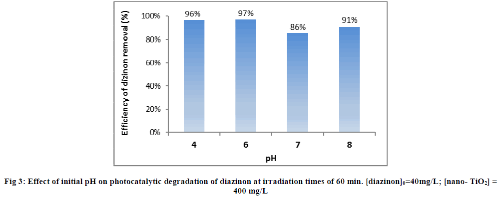 european-journal-of-experimental-photocatalytic-degradation