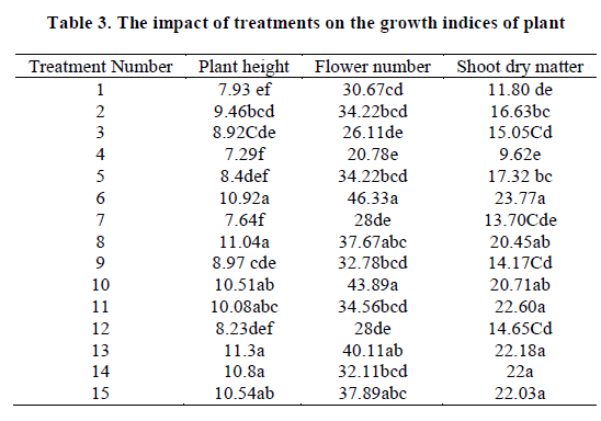 european-journal-of-experimental-plant