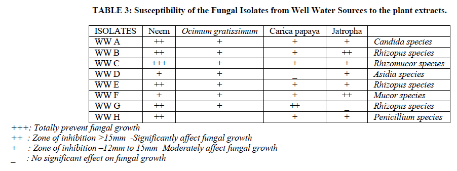 european-journal-of-experimental-plant-extracts