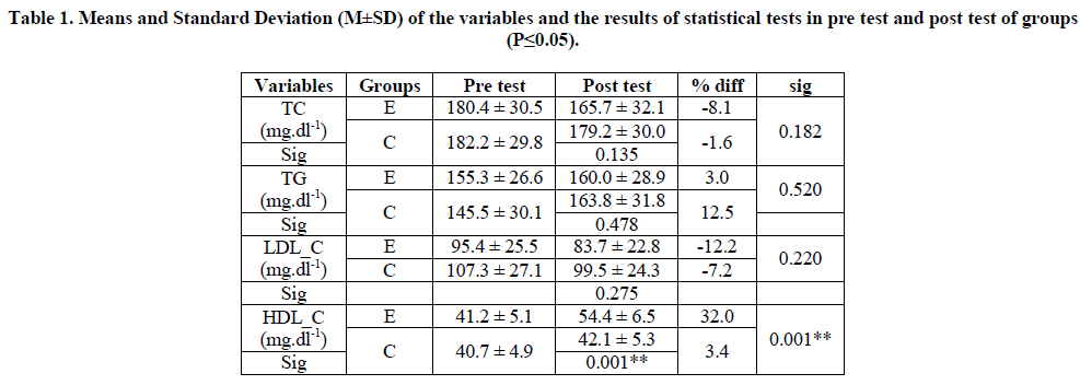 european-journal-of-experimental-post-test