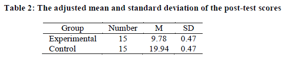 european-journal-of-experimental-post-test