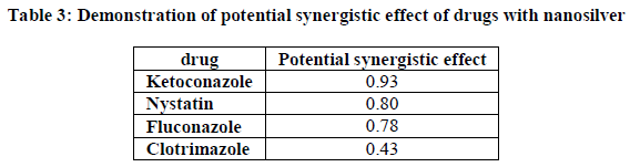 european-journal-of-experimental-potential-synergistic