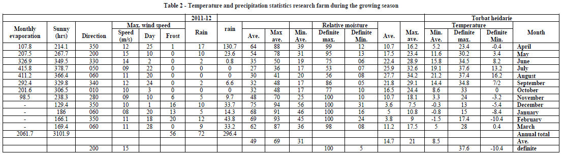 european-journal-of-experimental-precipitation-statistics