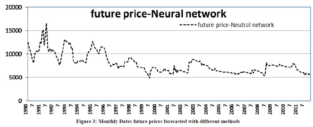 european-journal-of-experimental-prices-forecasted