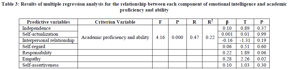 european-journal-of-experimental-proficiency-ability