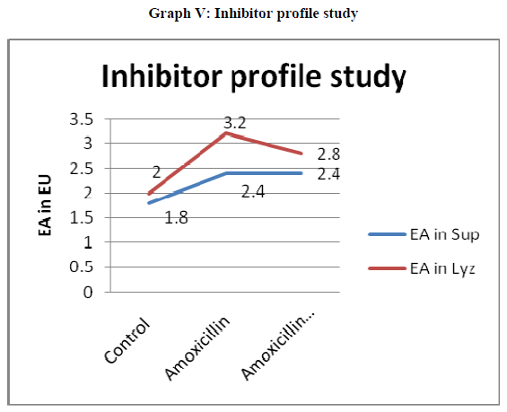 european-journal-of-experimental-profile-study