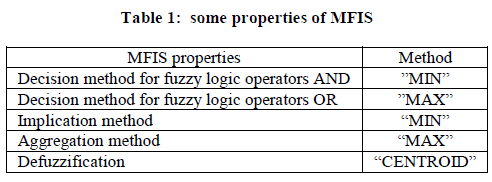 european-journal-of-experimental-properties