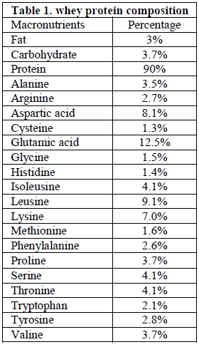 european-journal-of-experimental-protein-composition